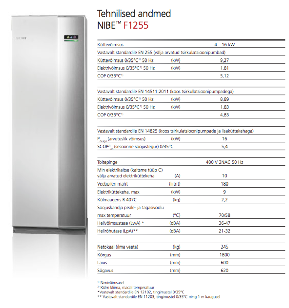 Nibe F1255 maasoojuspump 